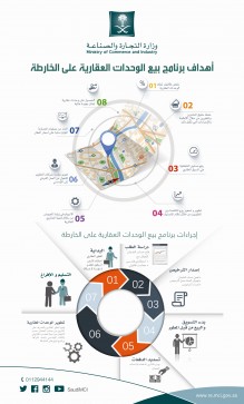 Ø£Ù‡Ø¯Ø§Ù Ø¨Ø±Ù†Ø§Ù…Ø¬ Ø§Ù„Ø¨ÙŠØ¹ Ø¹Ù„Ù‰ Ø§Ù„Ø®Ø§Ø±Ø·Ø©